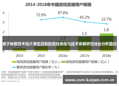 基于联赛技术统计演变趋势的竞技表现与战术发展研究综合分析路径 基于联赛技术统计演变趋势的竞技表现与战术发展研究综合分析路径